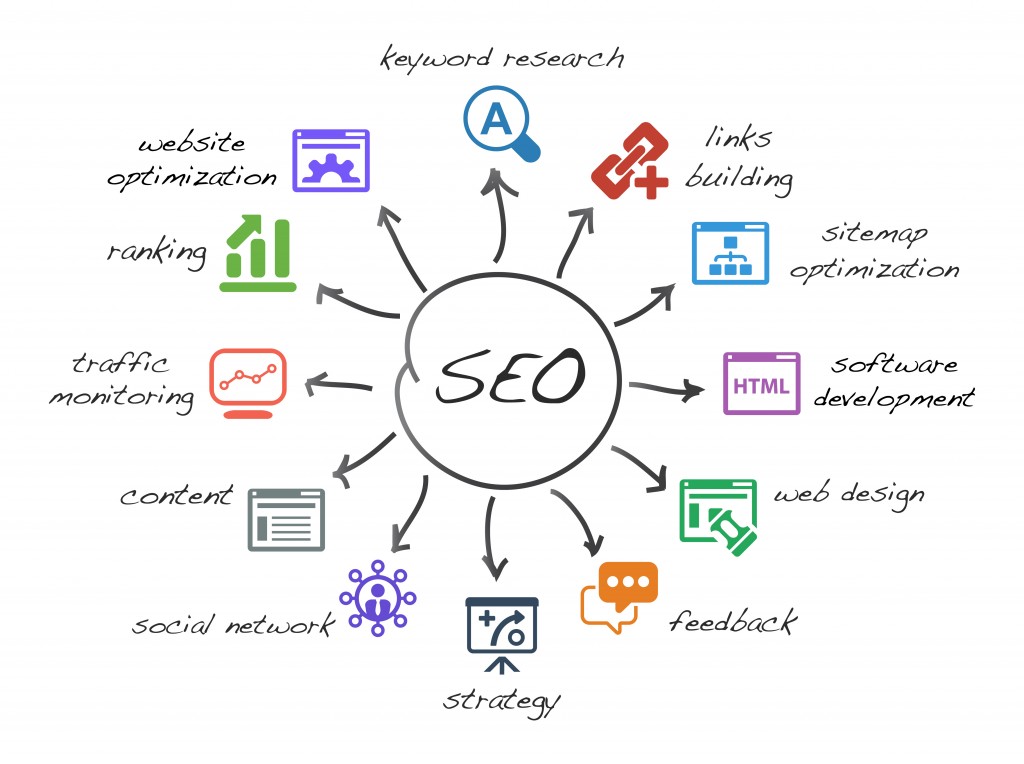 Web page structure optimization