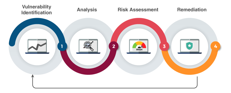 Website vulnerability analysis